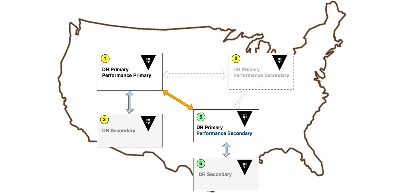 Vault Enterprise Replication